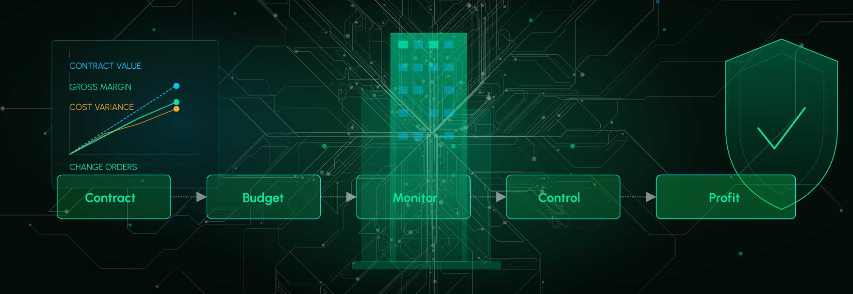 Cost Control : Turning Numbers into Profit Protection