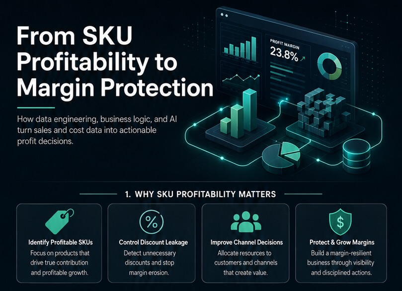 Why SKU-Level Profitability Matters
